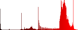 Set of trash sunk push buttons. Well-organized layer, color swatch and graphic style structure. Easy to recolor. - Histogram - Red color channel