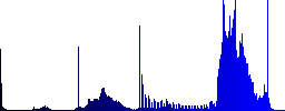 Set of color image sunk push buttons. - Histogram - Blue color channel