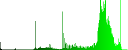 Set of color image sunk push buttons. - Histogram - Green color channel