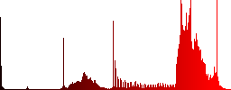 Set of color image sunk push buttons. - Histogram - Red color channel