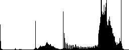 Set of color image sunk push buttons. - Histogram - RGB color channel