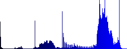 Set of color images sunk push buttons. - Histogram - Blue color channel