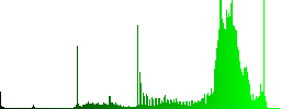 Set of color images sunk push buttons. - Histogram - Green color channel