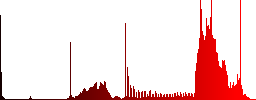 Set of color images sunk push buttons. - Histogram - Red color channel