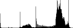 Set of color images sunk push buttons. - Histogram - RGB color channel