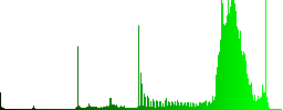 Set of color pencil sunk push buttons. - Histogram - Green color channel