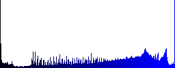 Set of color edit glass sphere buttons with shadows. - Histogram - Blue color channel