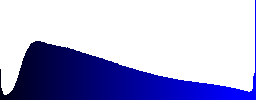 Deep canyon of the Soca - Histogram - Blue color channel