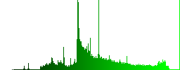 Set of mobile shopping buttons vector in brushed metal style. - Histogram - Green color channel