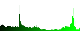 Set of round glossy Credit card verified buttons. Arranged layer structure. - Histogram - Green color channel