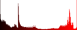 Set of round glossy Credit card verified buttons. Arranged layer structure. - Histogram - Red color channel