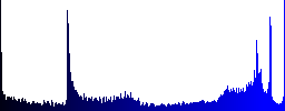 Set of round glossy Add to cart buttons. Arranged layer structure. - Histogram - Blue color channel