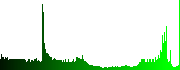 Set of round glossy Add to cart buttons. Arranged layer structure. - Histogram - Green color channel