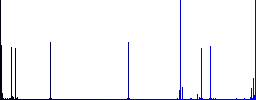 Set of color square framed contacts flat icons on white background - Histogram - Blue color channel