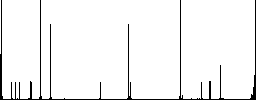 Set of color square framed contacts flat icons on white background - Histogram - RGB color channel