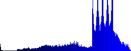 Set of information plastic sunk spherical buttons. - Histogram - Blue color channel