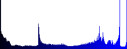 Set of Remove from cart glossy web buttons. Arranged layer structure. - Histogram - Blue color channel