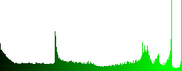 Set of Remove from cart glossy web buttons. Arranged layer structure. - Histogram - Green color channel