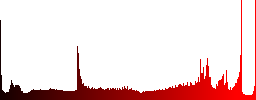 Set of Remove from cart glossy web buttons. Arranged layer structure. - Histogram - Red color channel