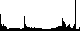 Set of Remove from cart glossy web buttons. Arranged layer structure. - Histogram - RGB color channel