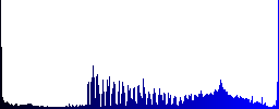 Set of color credit card verified glass web buttons. - Histogram - Blue color channel