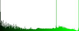 Set of color remove from cart glass web buttons. - Histogram - Green color channel