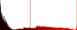 Set of color remove from cart glass web buttons. - Histogram - Red color channel