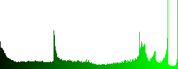 Set of Dollar coins glossy web buttons. Arranged layer structure. - Histogram - Green color channel