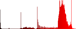 Set of color open sign sunk push buttons. - Histogram - Red color channel