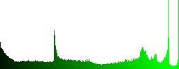 Set of Share documents glossy web buttons. Arranged layer structure. - Histogram - Green color channel