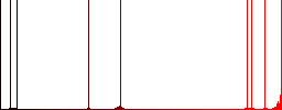 Flat checked data icon set on round color background. - Histogram - Red color channel