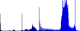 Set of color air balloon sunk push buttons. - Histogram - Blue color channel