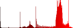 Set of color air balloon sunk push buttons. - Histogram - Red color channel