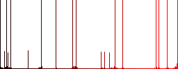Color share documents flat icon set on round background. - Histogram - Red color channel