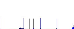 Set of User group color round outlined flat icons on white background - Histogram - Blue color channel