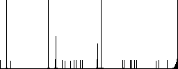 Set of User group color round outlined flat icons on white background - Histogram - RGB color channel