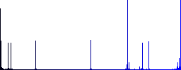 Set of color square framed Worldwide flat icons on white background - Histogram - Blue color channel