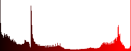 Set of round glossy Cheque signing buttons. Arranged layer structure. - Histogram - Red color channel