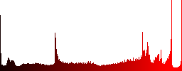 Set of Add new user account glossy web buttons. Arranged layer structure. - Histogram - Red color channel