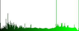 Set of color play files glass web buttons. - Histogram - Green color channel