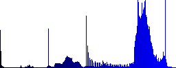 Set of color Color swatch sunk push buttons. - Histogram - Blue color channel