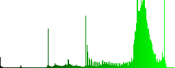 Set of color Color swatch sunk push buttons. - Histogram - Green color channel