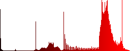 Set of color Color swatch sunk push buttons. - Histogram - Red color channel