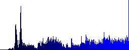 Set of folder structure glossy color menu buttons with engraved icons - Histogram - Blue color channel