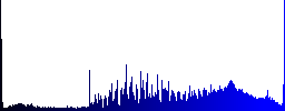 Set of color share documents glass web buttons. - Histogram - Blue color channel