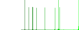 Flat calendar icons on rounded square color backgrounds. - Histogram - Green color channel