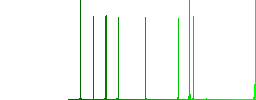 Flat news icons on rounded square color backgrounds. - Histogram - Green color channel