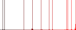 Flat news icons on rounded square color backgrounds. - Histogram - Red color channel