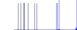 Flat user group icons on rounded square color backgrounds. - Histogram - Blue color channel