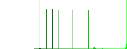 Flat user group icons on rounded square color backgrounds. - Histogram - Green color channel